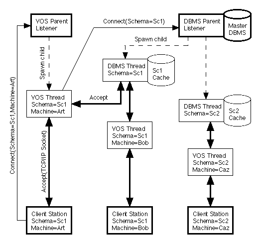 [VOS Architecture]